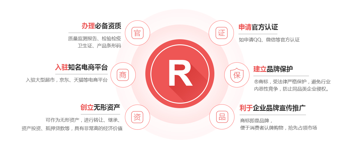 平果商标注册的作用